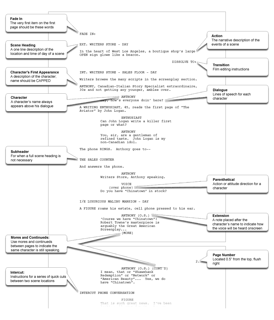 How To Format A Screenplay Trisha Sugarek Writer At PlayTrisha Sugarek Writer At Play